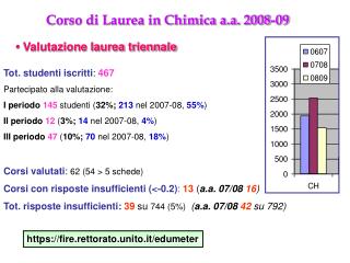 Tot. studenti iscritti : 467 Partecipato alla valutazione: