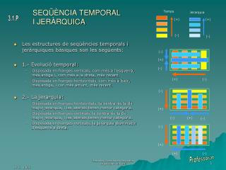 SEQÜÈNCIA TEMPORAL I JERÀRQUICA