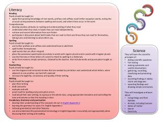 Literacy Reading Pupils should be taught to: