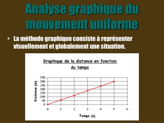 Analyse graphique du mouvement uniforme