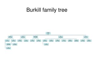 Burkill family tree