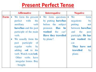 Present Perfect Tense