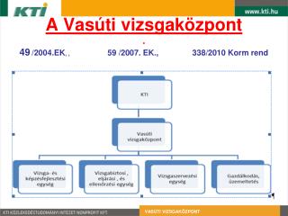 A Vasúti vizsgaközpont . 49 /2004.EK , , 		 59 /2007. EK., 		338/2010 Korm rend