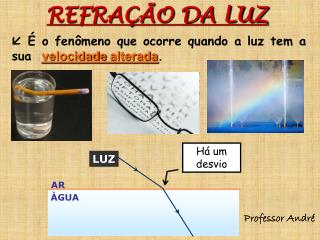 REFRAÇÃO DA LUZ