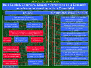 ARBOL DEL PROBLEMA