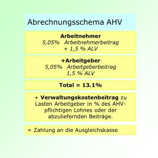 Abrechnungsschema AHV