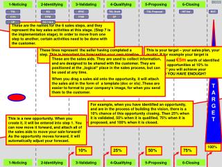This is the pipeline. We will use it to move our opportunities through the sales cycle.