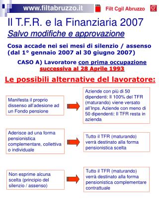 Il T.F.R. e la Finanziaria 2007 Salvo modifiche e approvazione