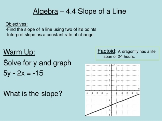 Algebra – 4.4 Slope of a Line