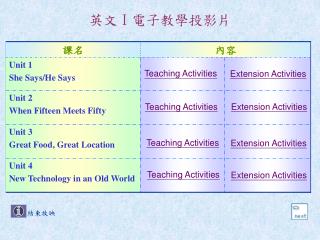 英文 Ｉ電子 教學投影片