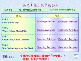 英文 Ｉ電子 教學投影片