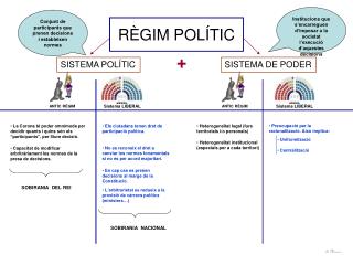 RÈGIM POLÍTIC