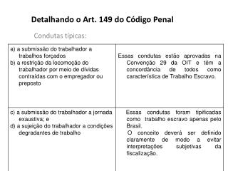 Detalhando o Art. 149 do Código Penal