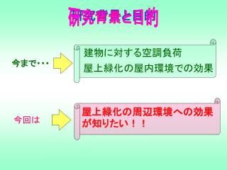研究背景と目的