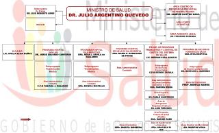 PROGR. DE RECURSOS FINANCIEROS Y CONTROL DE GASTOS DEL SISTEMA DE SALUD LIC. HERNAN SOSA ARAUJO