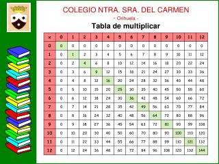 COLEGIO NTRA. SRA. DEL CARMEN - Orihuela - Tabla de multiplicar