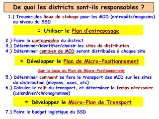 De quoi les districts sont–ils responsables ?