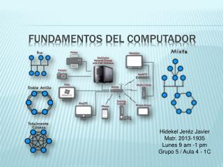 Fundamentos del Computador