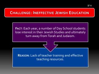 Challenge : Ineffective Jewish Education