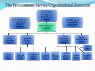 Government Procurement Policy Board (GPPB)