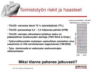 Toimistotyön riskit ja haasteet