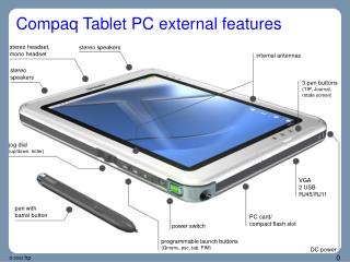 Compaq Tablet PC external features
