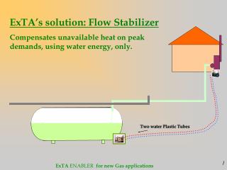 Compensates unavailable heat on peak demands, using water energy, only.