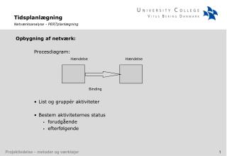 Tidsplanlægning Netværksanalyse - PERTplanlægning