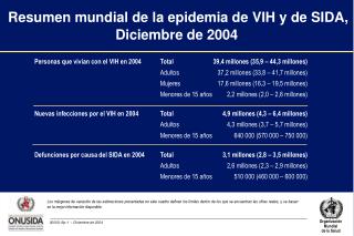 Resumen mundial de la epidemia de VIH y de SIDA, Diciembre de 2004