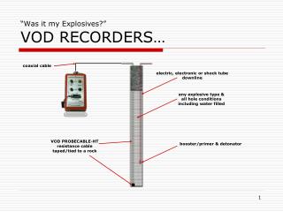 “Was it my Explosives?” VOD RECORDERS…