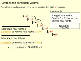 Omrekenen eenheden Volume