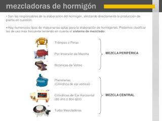 mezcladoras de hormigón