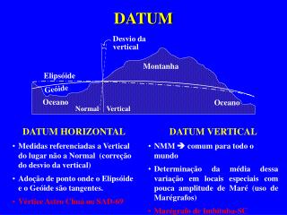 DATUM