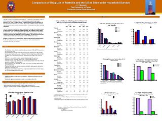 Comparison of Drug Use in Australia and the US as Seen in the Household Surveys J. C. Maxwell The University of Texas C