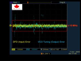 ± 10 MHz