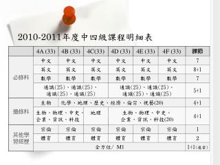 2010-2011 年度中四級課程明細表