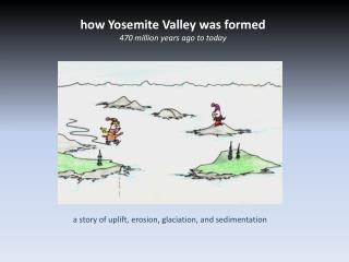 how Yosemite Valley was formed 470 million years ago to today