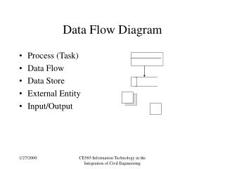 Data Flow Diagram