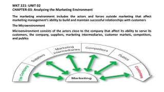 MKT 221: UNIT 02 CHAPTER-03: Analyzing the Marketing Environment