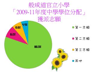 般咸道官立小學 「 2009-11 年度中學學位分配」 獲派志願