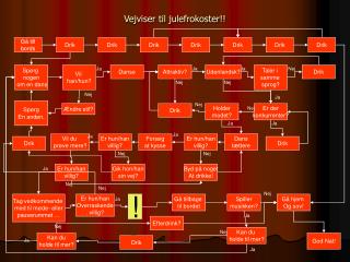 Vejviser til julefrokoster!!