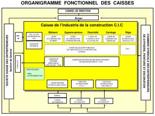 CAISSE D'ALLOCATIONS FAMILIALES DE L’INDUSTRIE ET DE LA CONSTRUCTION (CAFINCO)