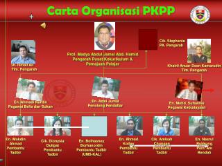 Carta Organisasi PKPP