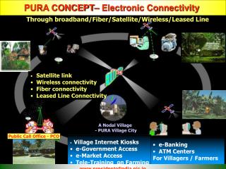 PURA CONCEPT– Electronic Connectivity
