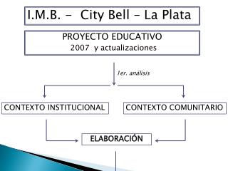I.M.B. - City Bell – La Plata