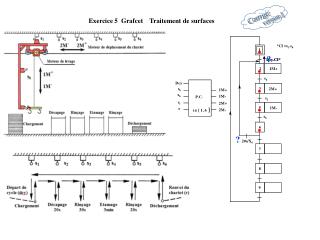 Exercice 5 Grafcet Traitement de surfaces