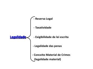 - Reserva Legal
