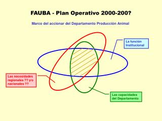 FAUBA - Plan Operativo 2000-200?