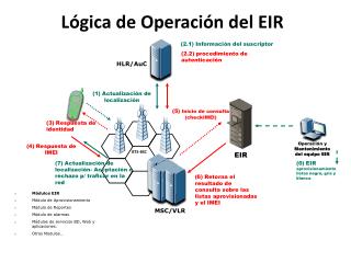Operación y Mantenimiento del equipo EIR