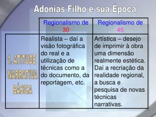 Adonias Filho e sua Época